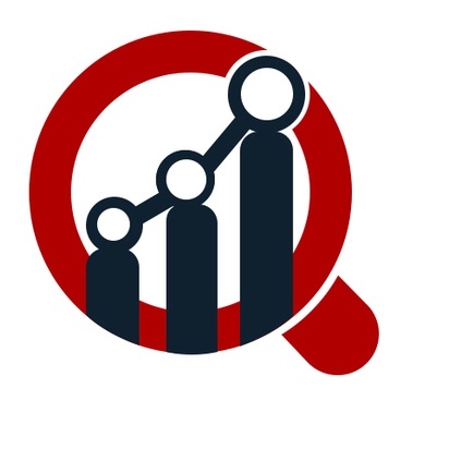 Sentinel Node Biopsy Market – Size, Technology, Key Player Segments, Growth Analysis, Key Finding and Future Trends Regional Study By Forecast To 2023