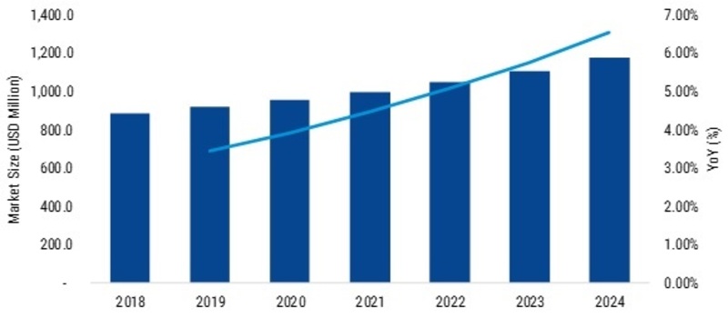 Density Meter Market 2019 Size, Share, Comprehensive Research Study, Business Growth, Competitive Landscape, Future Plans and Trends by Forecast 2023