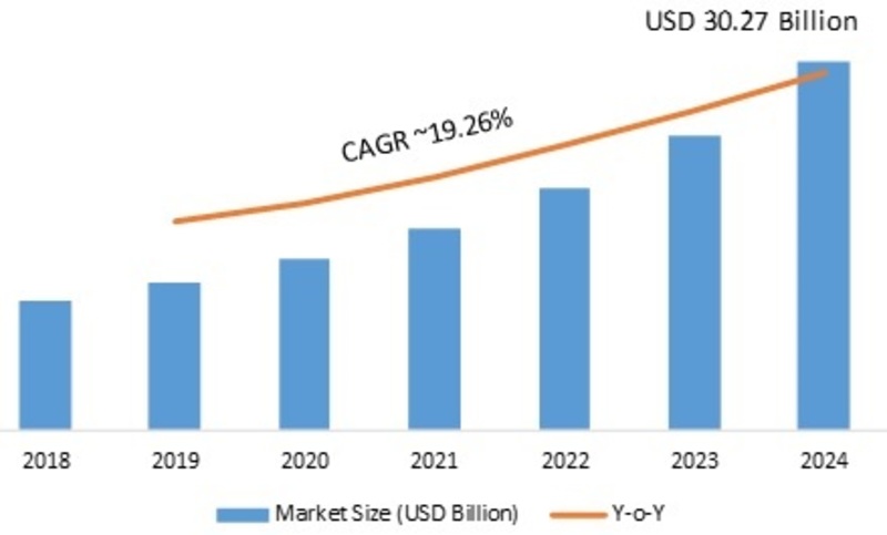Functional Printing Market Business Growth 2019 Industry Size, Sales Revenue, Gross Margin, Historical Demands, Emerging Technology, Future Trends by Forecast to 2023