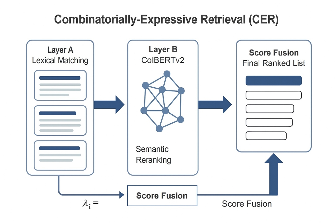 Houston AI Engineer Unveils Hybrid Retrieval System Promising Breakthrough in Search Accuracy